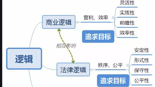 法律逻辑10篇