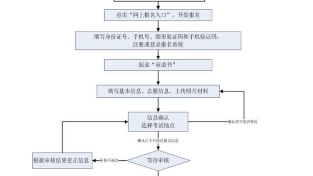 安徽税务师考试时间是什么时候