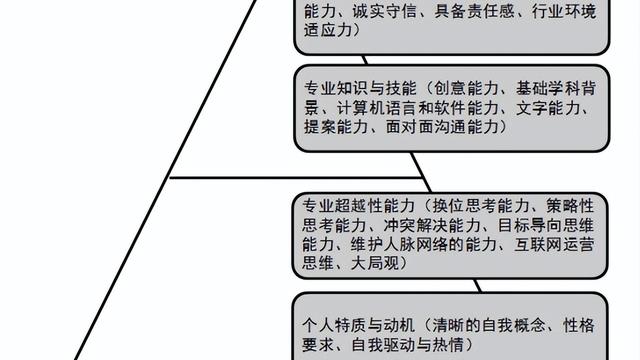 广告设计实习报告