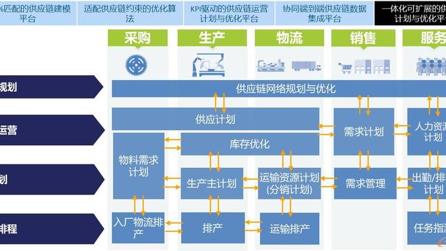 供应链企业间战略合作关系分析