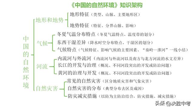 八年级地理期末教学工作总结（精选）