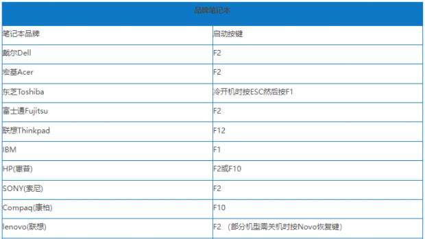 win10新笔记本怎么设置u盘启动