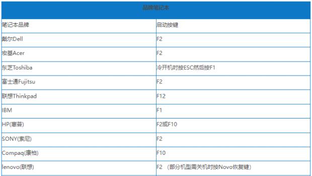 win10高级设置u盘