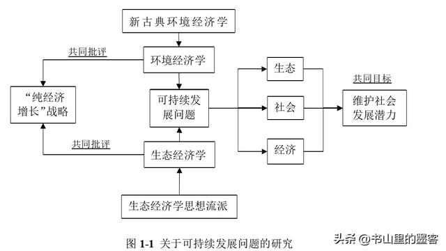 经济发展理论10篇