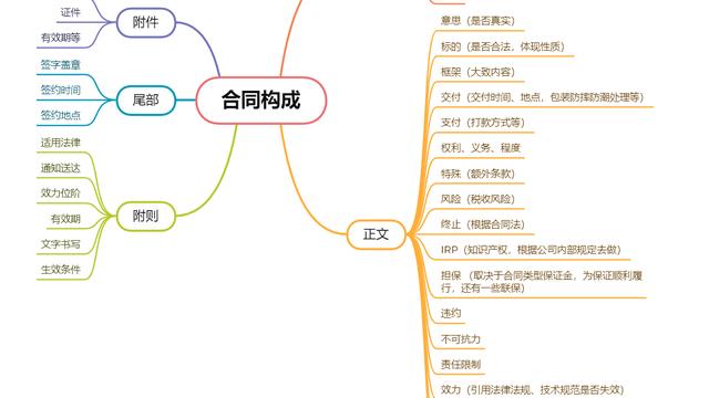 框架合同范本精选