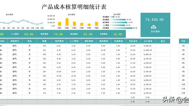 成本核算控制10篇