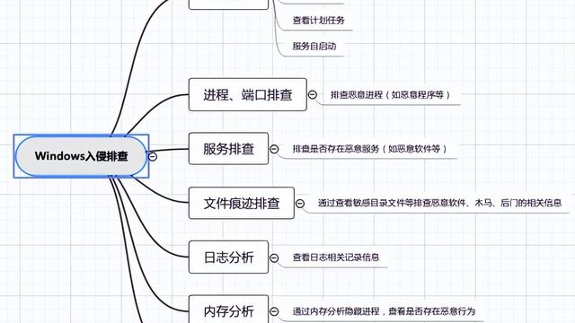 win10网络类型怎么设置