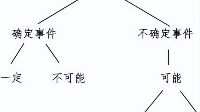 《可能性》教学反思