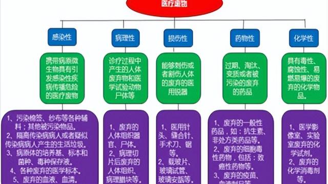 医院医疗废物培训总结精选