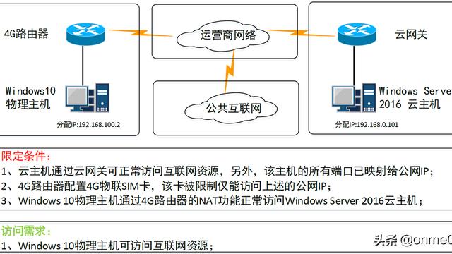 win10设置nat方式