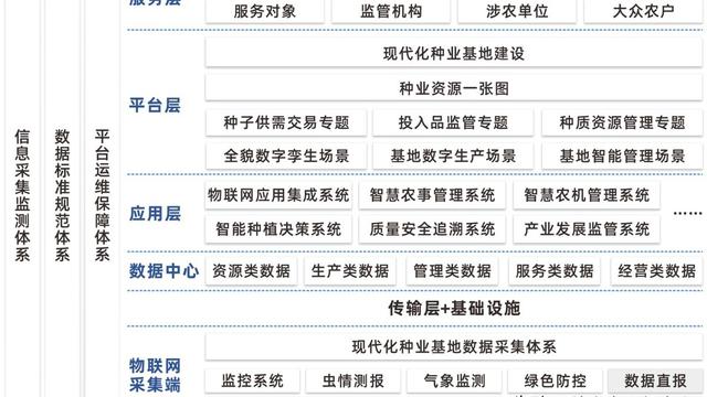 浅谈种子基地的建设