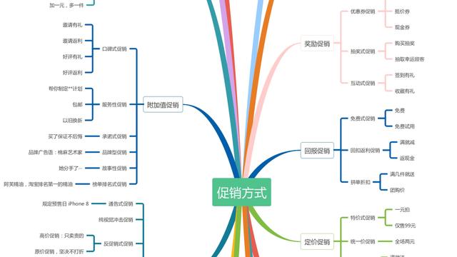 促销活动总结【精】