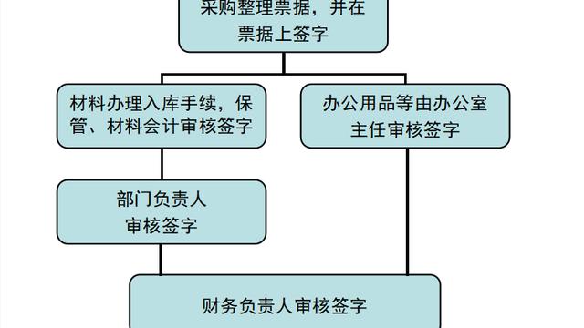 如何干好财务工作