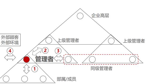 领导气质的培养与训练