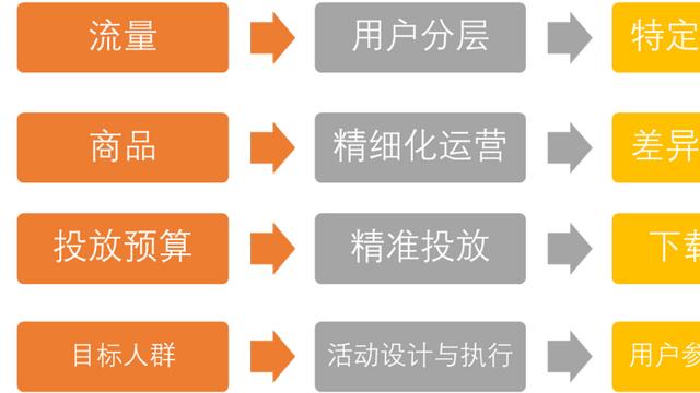 经营数据分析材料10篇