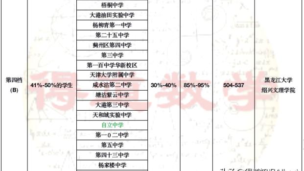 天津五十七中初中部怎么样