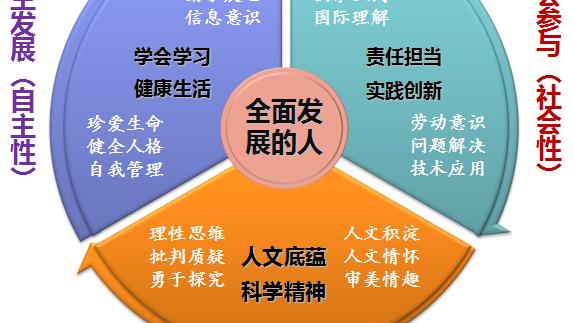 实践研究报告10篇