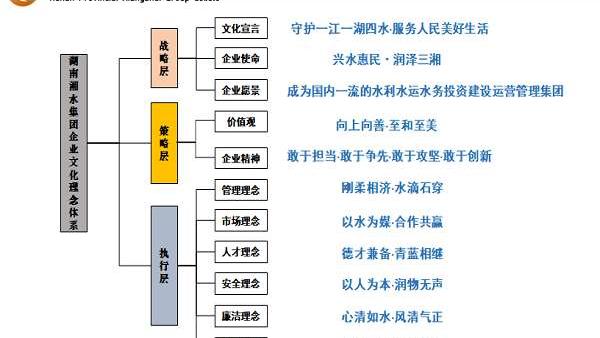 企业文化落地七种方法