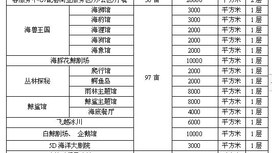 国家海洋公园的概念、特征及建设意义