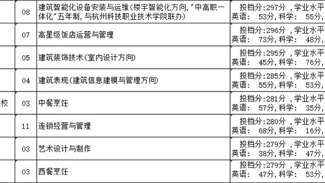 西湖职业高级中学怎么样