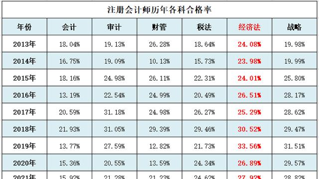 CPA《经济法》复习概述