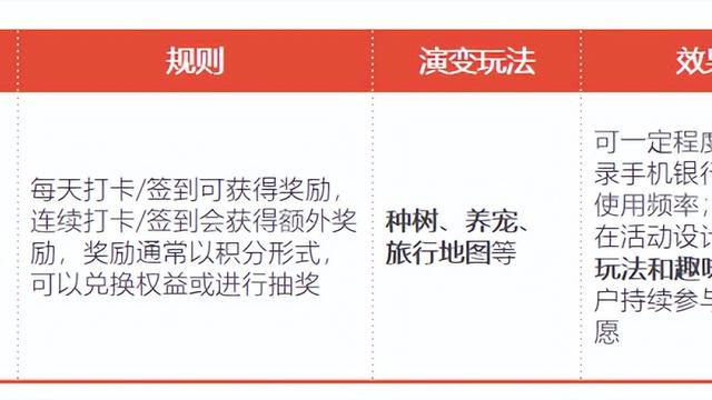 手机银行营销方案（通用）