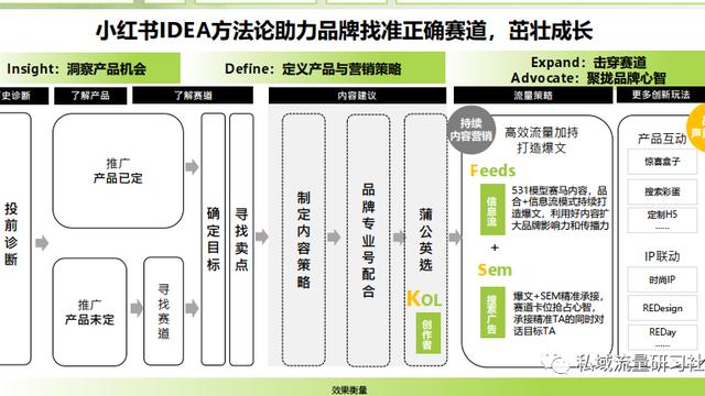 服装活动促销方案