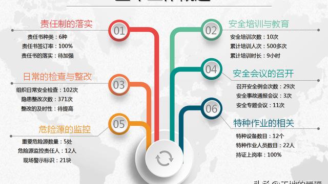 造价员年终总结