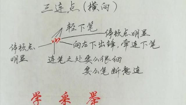 行楷书法入门学习（精选）