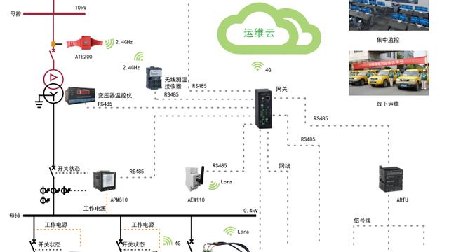 运维部年终工作总结