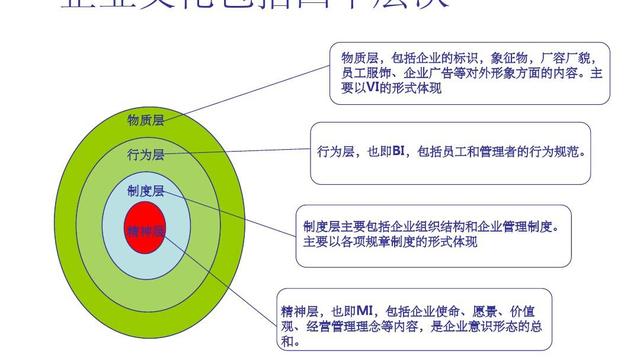 企业文化中精神文化的定义