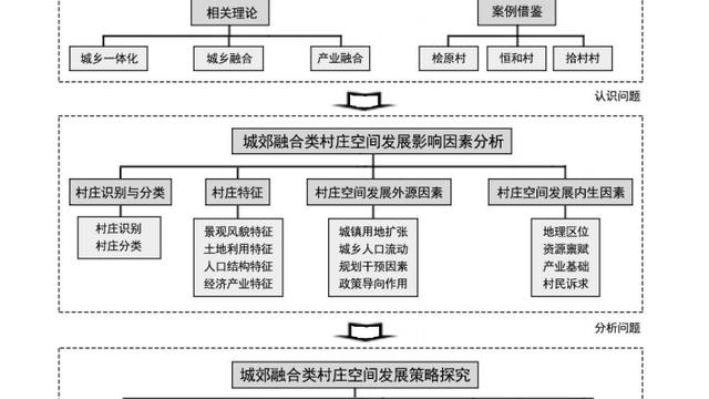本科论文绪论