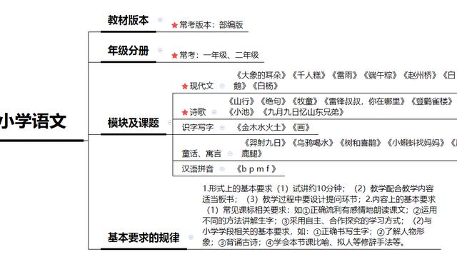 关于小学语文试卷分析通用