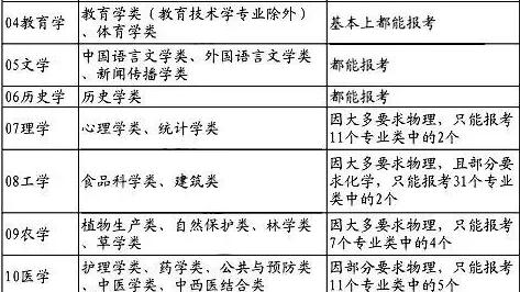 山东高考难度系数分析