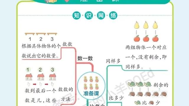 最新小学一年级数学上册教学计划人教版 小学一年级数学上册教学计划北师大版【精选】