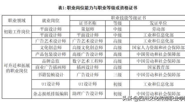 传媒广告设计范文