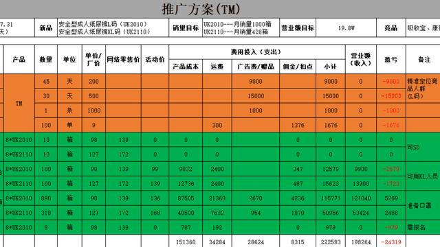 电子商务教学计划