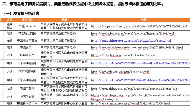 电子商务培训10篇