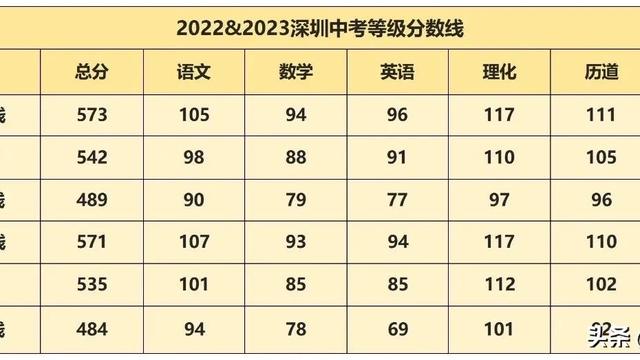 深圳中学中考录取时间表一览