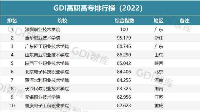 四川专科学校排名大全