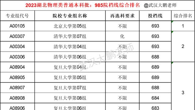 物理教师考核总结