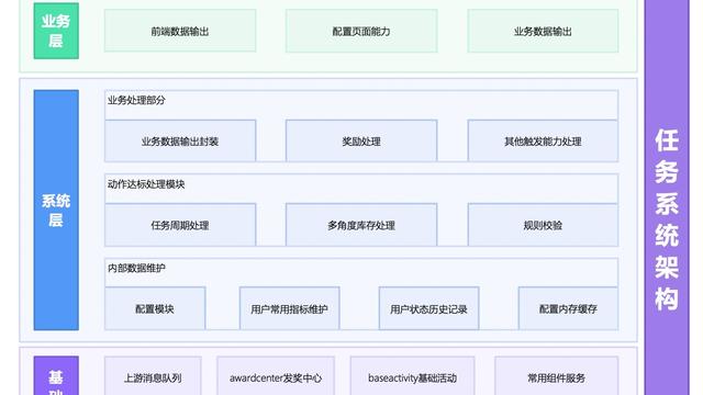 控制系统的模块化设计