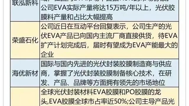 光伏板块股票龙头股有哪些呢？