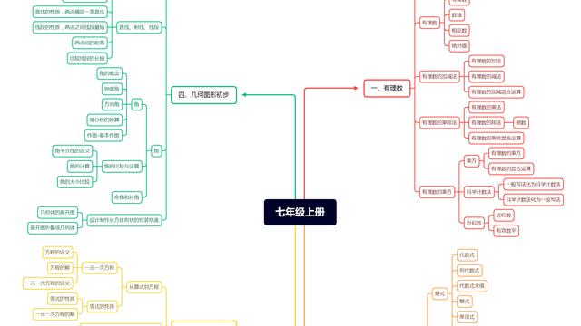 如何学好初中数学最新