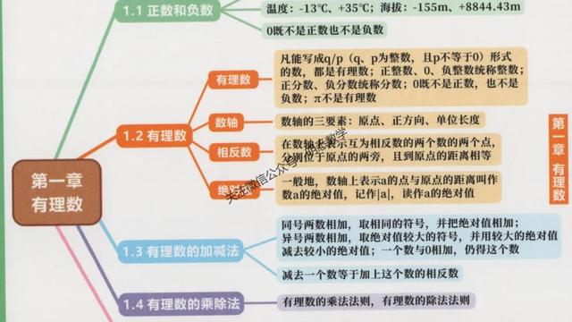 初一数学知识点总结10篇