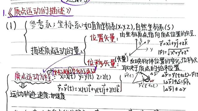 大学物理波动光学总结