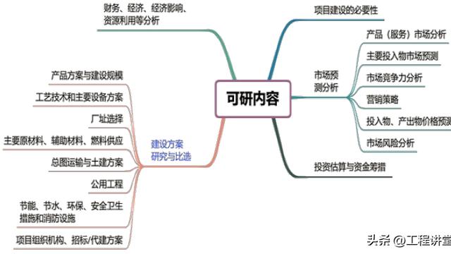 资金时间价值的应用