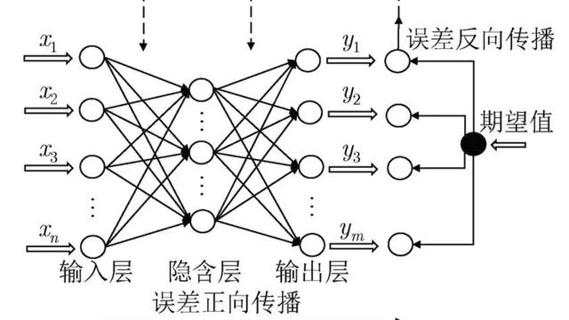 bp神经网络10篇