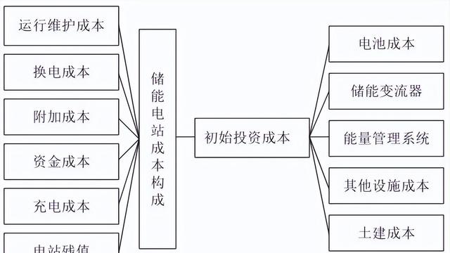 生命周期环境成本核算