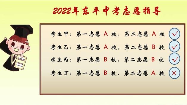 中考的指标生和普通生有什么区别